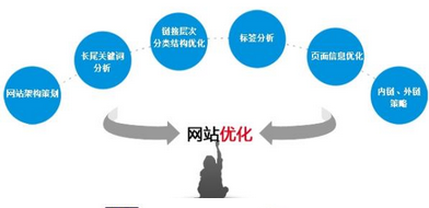 什么是外鏈多樣化？對(duì)于西安網(wǎng)站優(yōu)化的作用